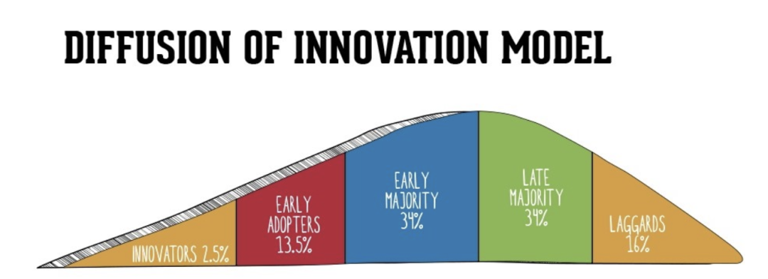 IOSG:Story Protocol如何重塑IP行业创新引领周期?